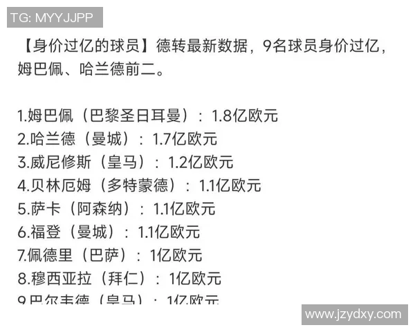 2016年全球足球运动员身价排行榜揭晓谁是足坛最贵球员